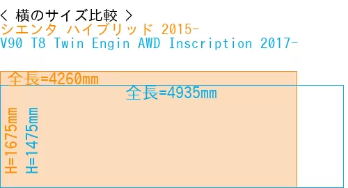 #シエンタ ハイブリッド 2015- + V90 T8 Twin Engin AWD Inscription 2017-
